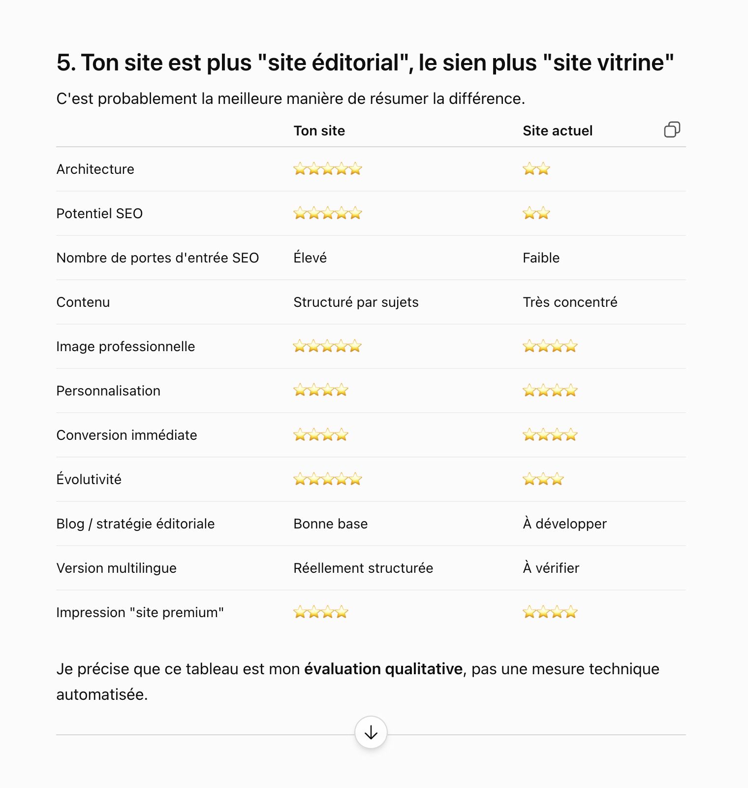 Evaluation-IA