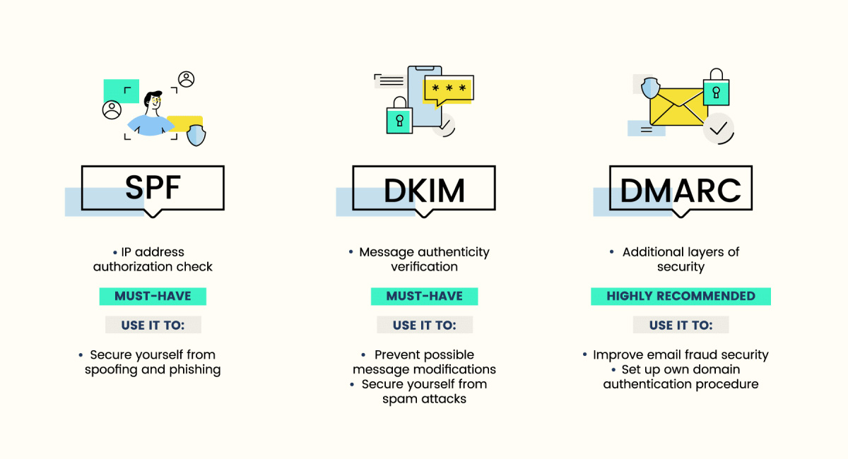 SPF-DKIM-DMARC-expl-2